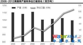 美國頁巖氣革命進(jìn)行時(shí)