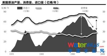 美國頁巖氣革命進(jìn)行時(shí)