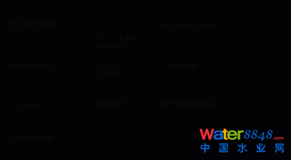 污泥脫水制有機(jī)肥