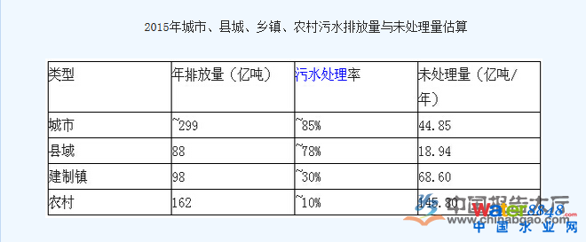 2015Їˮ̎ИI(y)Ј(chng)F(xin)δl(f)չڅ(sh)