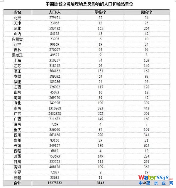 圖10 LandScan 中國1km人口網格數據