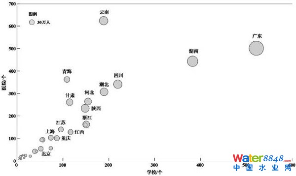 圖14 中國垃圾填埋場惡臭影響的人口和敏感單位