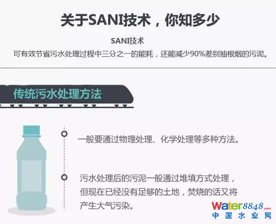 污水處理“殺泥技術”由廣州南沙千人計劃陳光浩全球首創 污水處理“殺泥技術”由廣州南沙千人計劃陳光浩全球首創