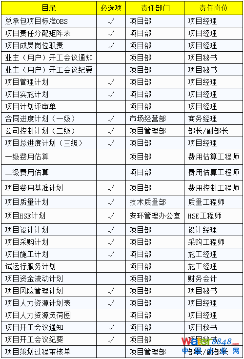 項(xiàng)目策劃階段 項(xiàng)目策劃階段