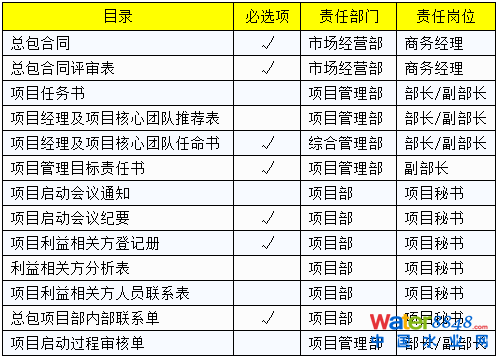 項(xiàng)目啟動階段 項(xiàng)目啟動階段