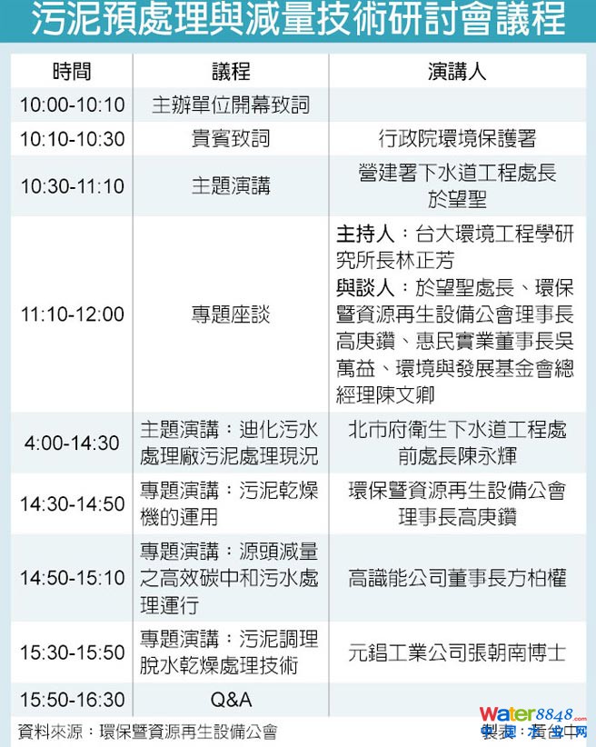 環保暨資源再生設備公會-14日舉行污泥處理與減量研討 環保暨資源再生設備公會-14日舉行污泥處理與減量研討