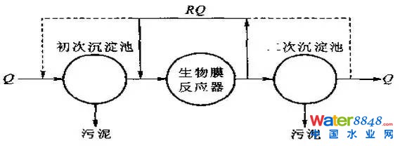國控污處廠名單及主流污水處理工藝流程圖、特點(diǎn)全介紹 污水處理