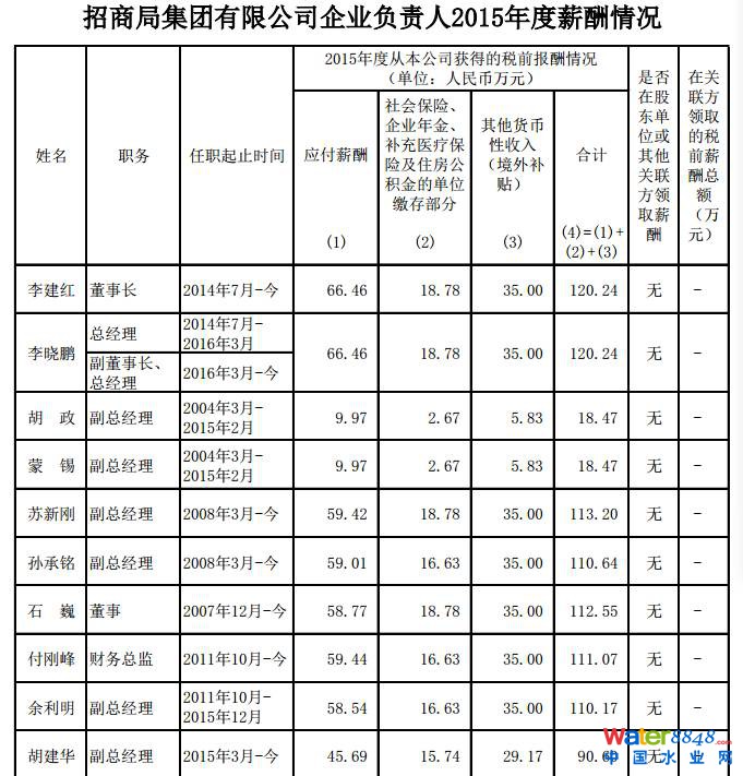 企業(yè)負(fù)責(zé)人年薪80萬元以上的共有5家,年薪70萬—80萬之間的共有33家。剩下的企業(yè)其負(fù)責(zé)人年薪大部分在40萬至70萬之間。
