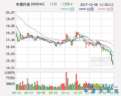 中原環(huán)保:擬出資3000萬元設(shè)立合資公司 拓展污泥