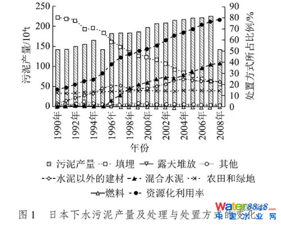 污泥摻混制備生物質(zhì)燃料技術(shù)現(xiàn)狀與發(fā)展前景