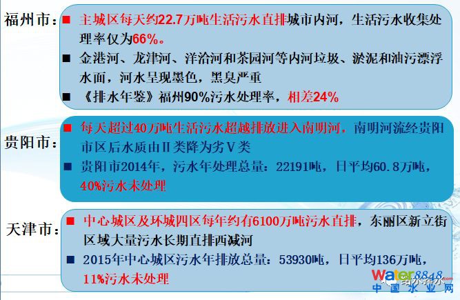 水環境質量改善與污水處理廠提標