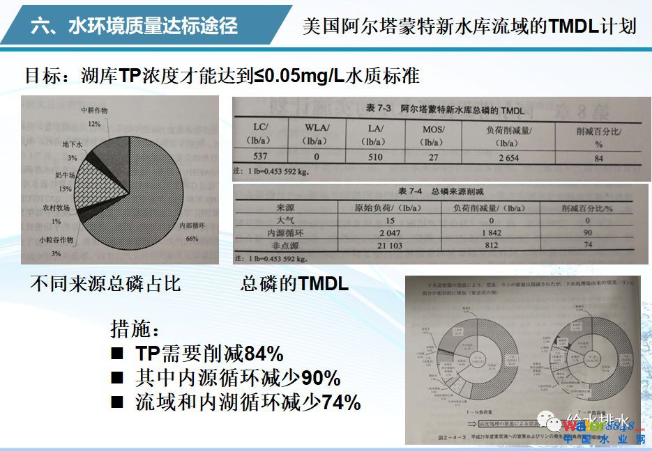 水環境質量改善與污水處理廠提標