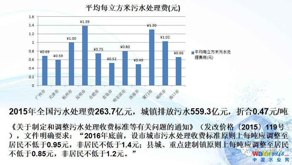 水環境質量改善與污水處理廠提標