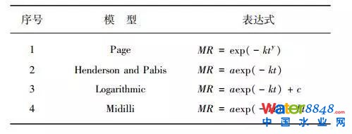 污泥薄層干燥特性及動力學模型分析