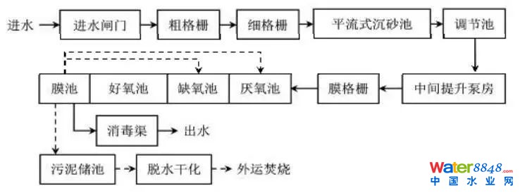 【案例分析】張家港市金港地下污水處理廠運行情況評估與經驗分析