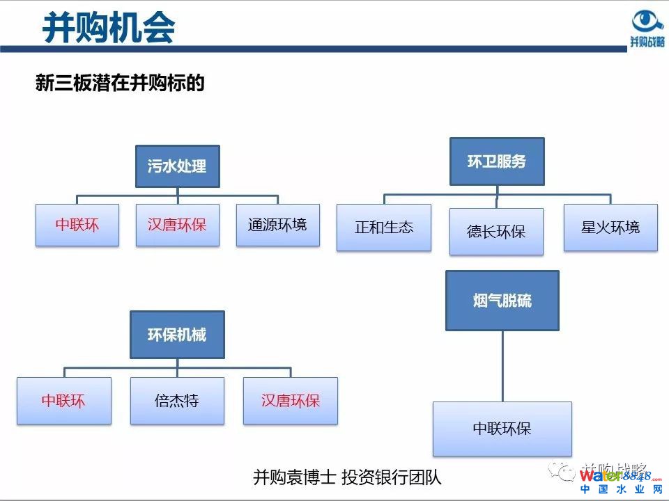 環(huán)保行業(yè)政策與市場研究與近期IPO、并購案例解讀