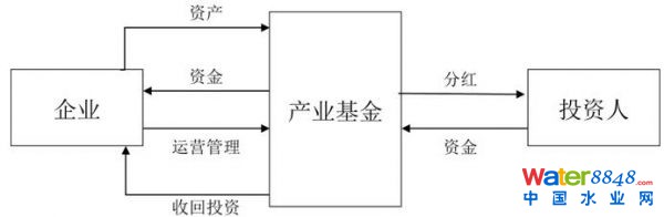 輕資產(chǎn)