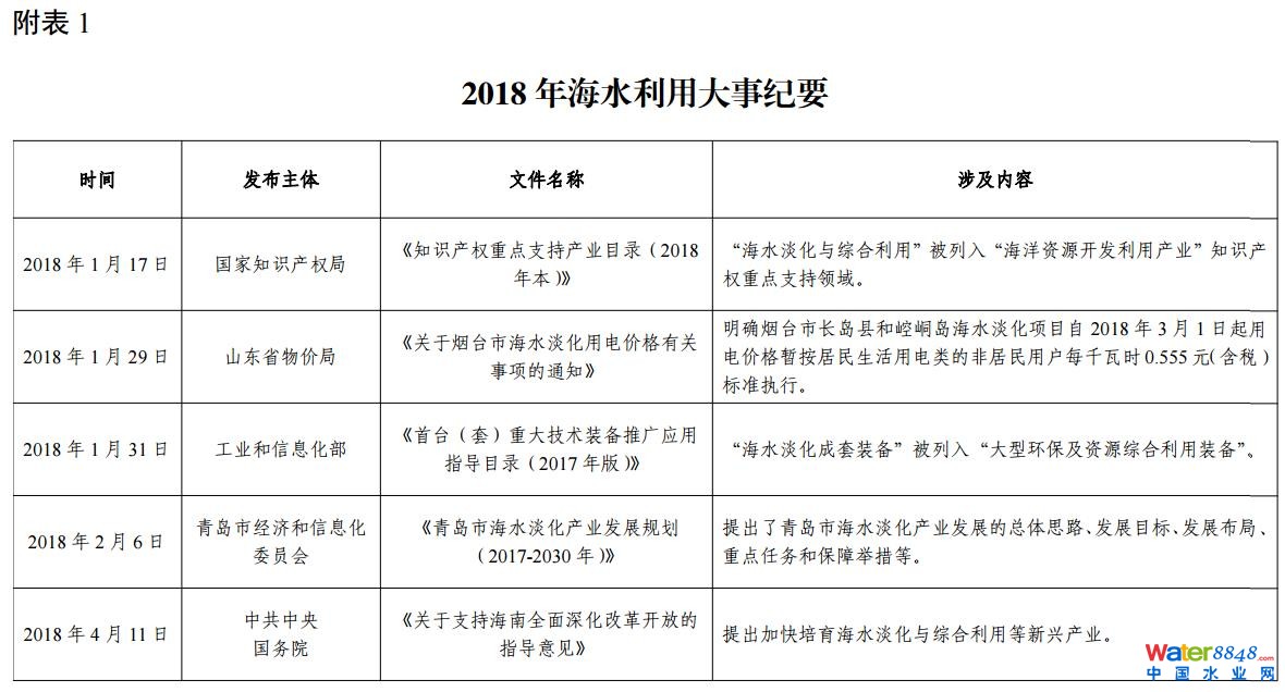 2018ȫˮÈ