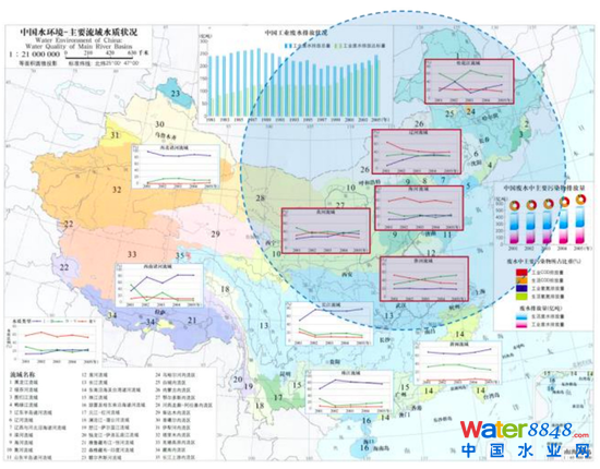 圖9:受污染較重流域集中于東北、華北等地區 資料來源:生態環境部,招商銀行研究院