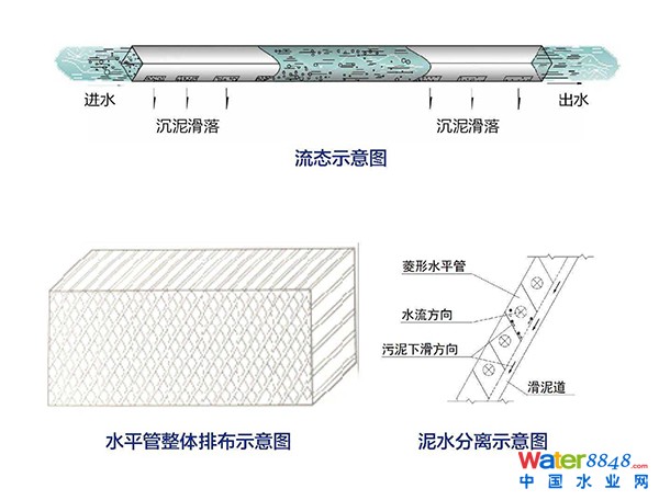 污水處理污水提標改造.jpg 污水處理污水提標改造.jpg