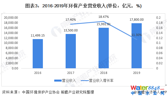 D32016-2019haIII(λ|Ԫ%)
