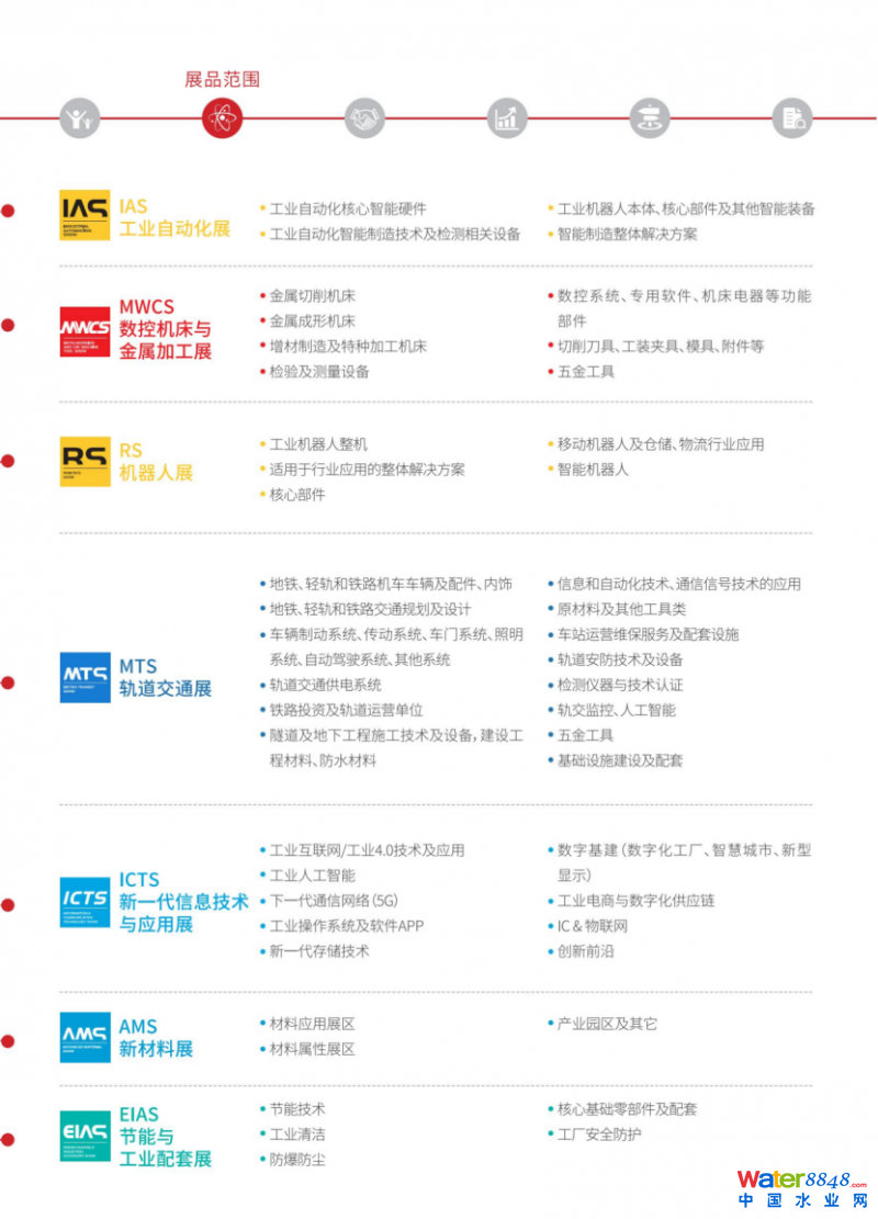 點擊打開原圖