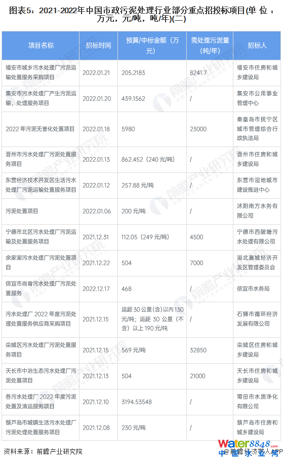 D52021-2022Ї̎ИIcͶĿ(λfԪԪ//)()