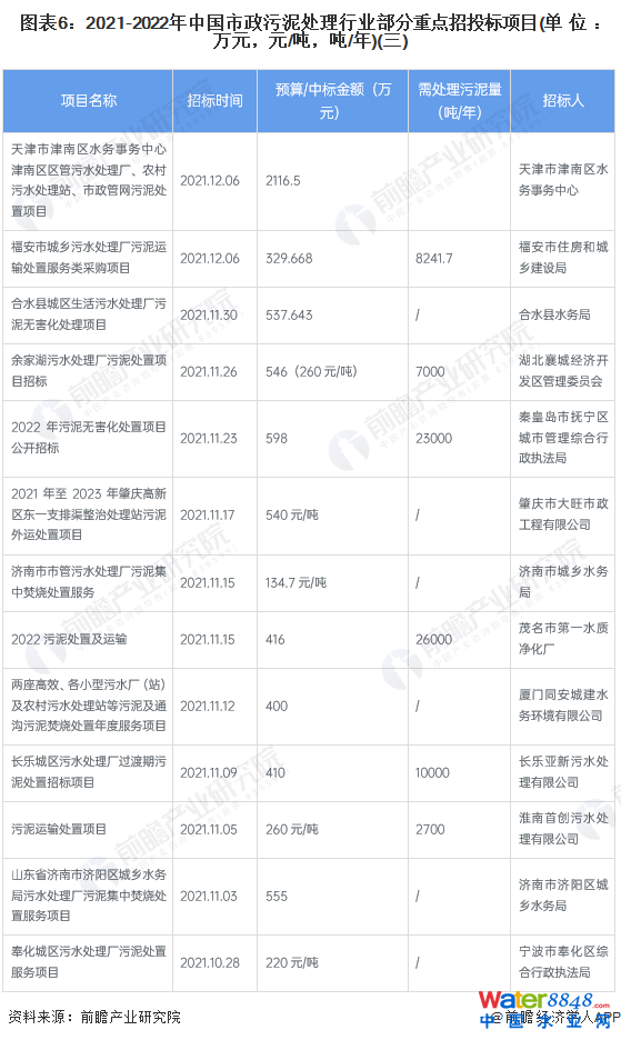 D62021-2022Ї̎ИIcͶĿ(λfԪԪ//)()
