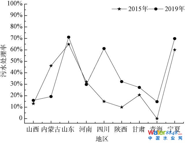大家之言 | 黃河流域建制鎮污水處理可持續發展策略