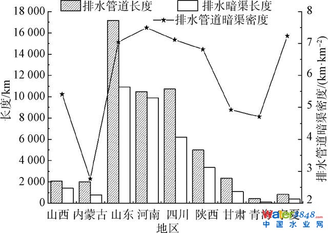 大家之言 | 黃河流域建制鎮污水處理可持續發展策略