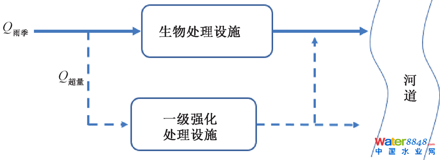 CSOȾك̎gMչc˼