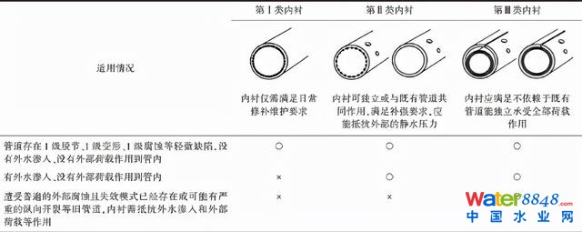 郁片紅:上海城鎮排水管道非開挖修復技術標準的“難”與“異”