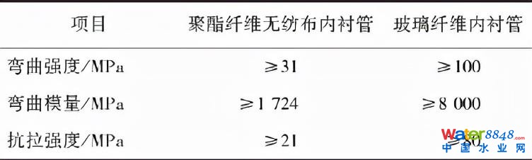 郁片紅:上海城鎮排水管道非開挖修復技術標準的“難”與“異”