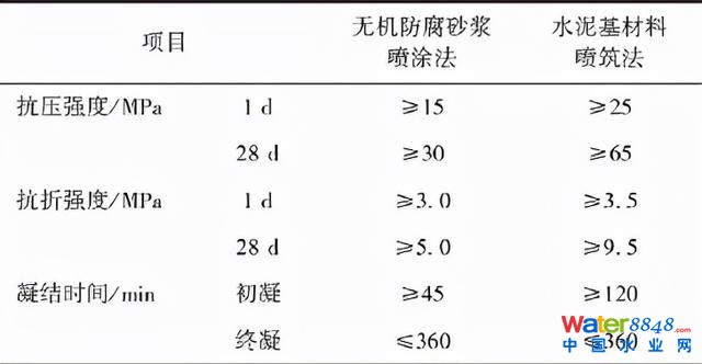 郁片紅:上海城鎮排水管道非開挖修復技術標準的“難”與“異”