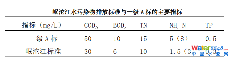 點擊打開原圖